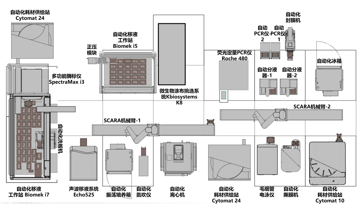 实验室设备布局图